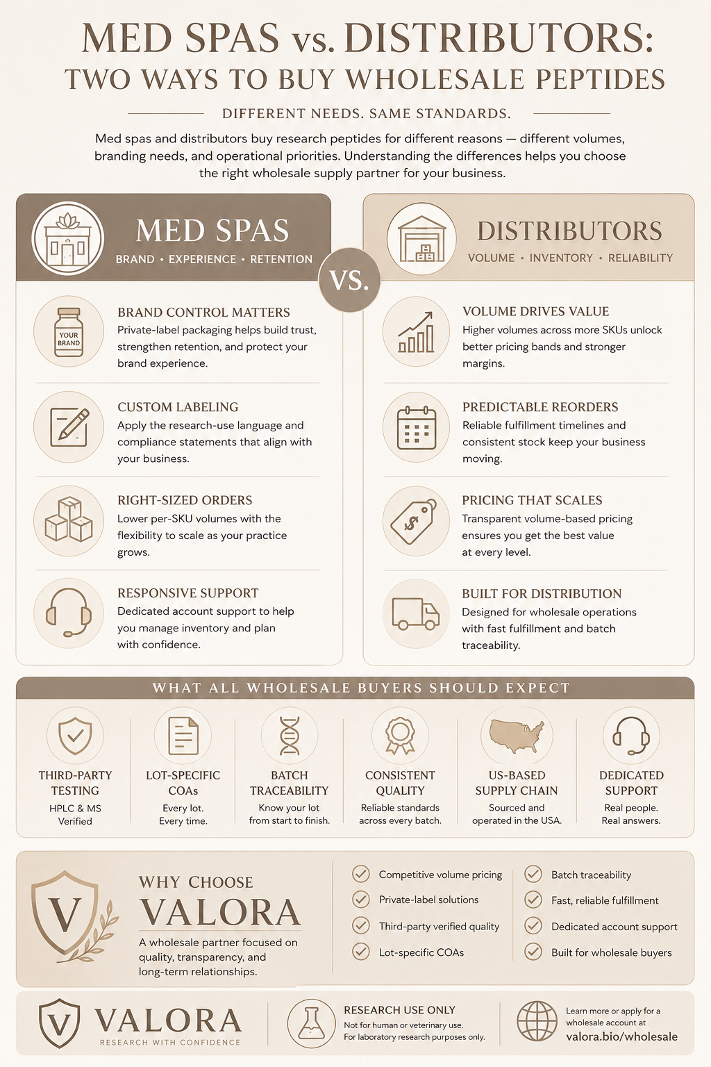 Med Spas vs. Distributors: Choosing the Right Wholesale Supply Partner