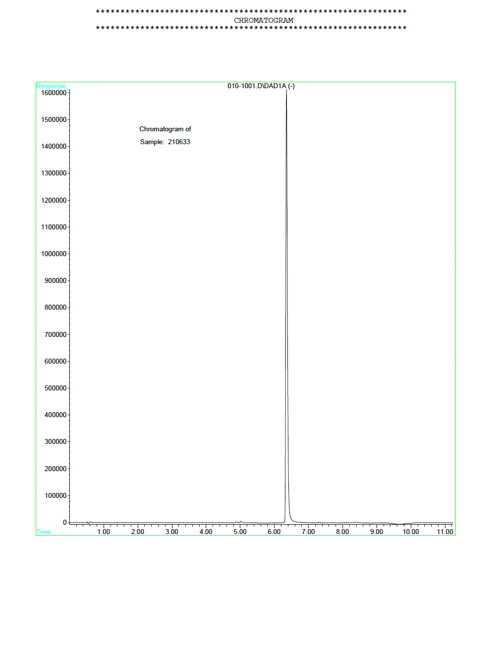 research peptides purity coa