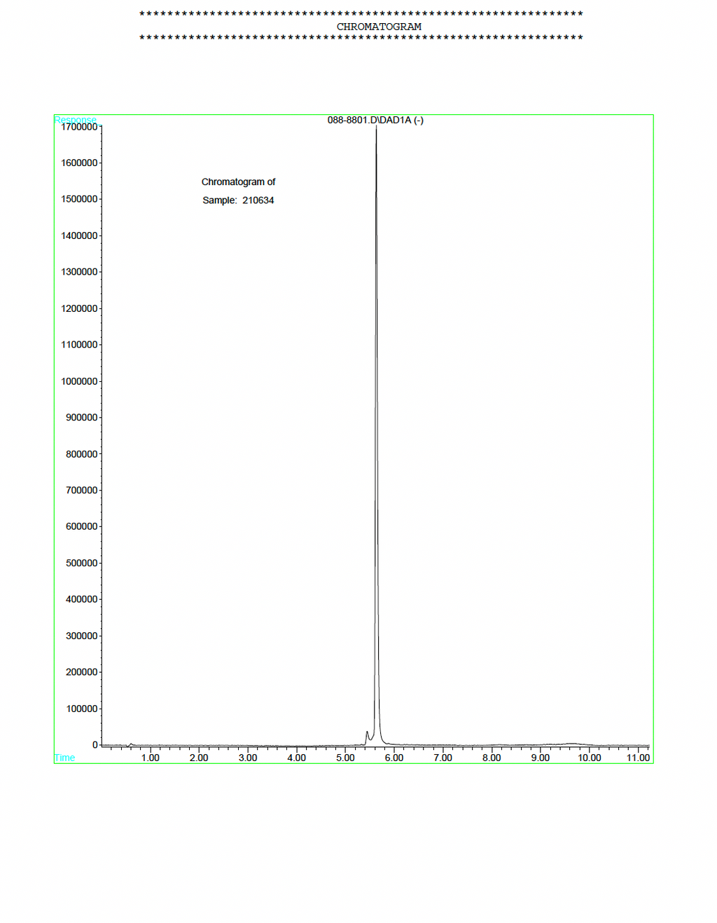 Sermorelin 10mg (10 Vials)