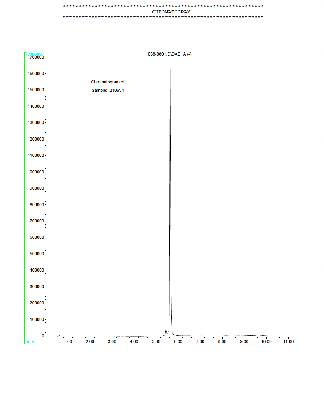 Sermorelin 10mg (10 Vials)
