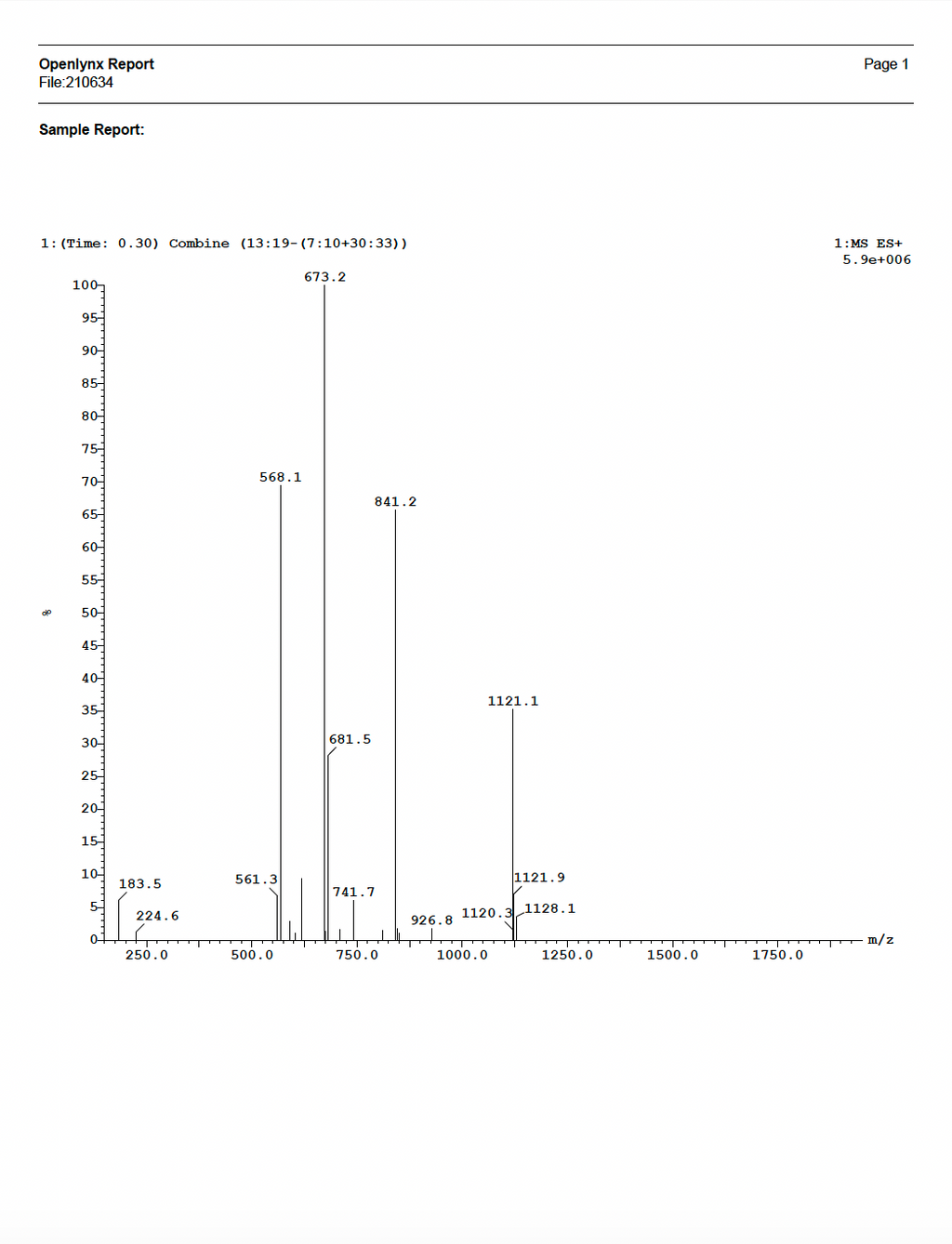 Sermorelin 10mg (10 Vials)